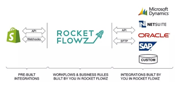 rocketflowz diagram