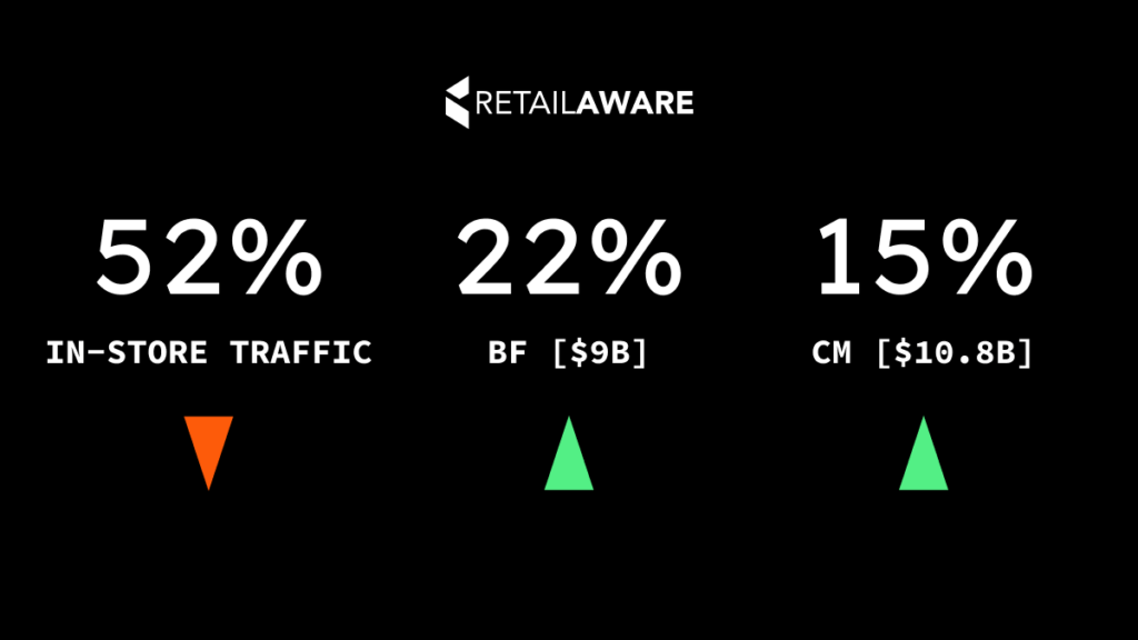 Retailware stats